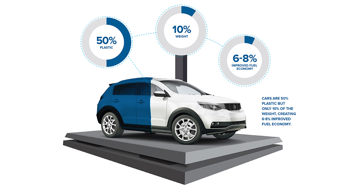 Performance Plastics are Driving Sustainability
