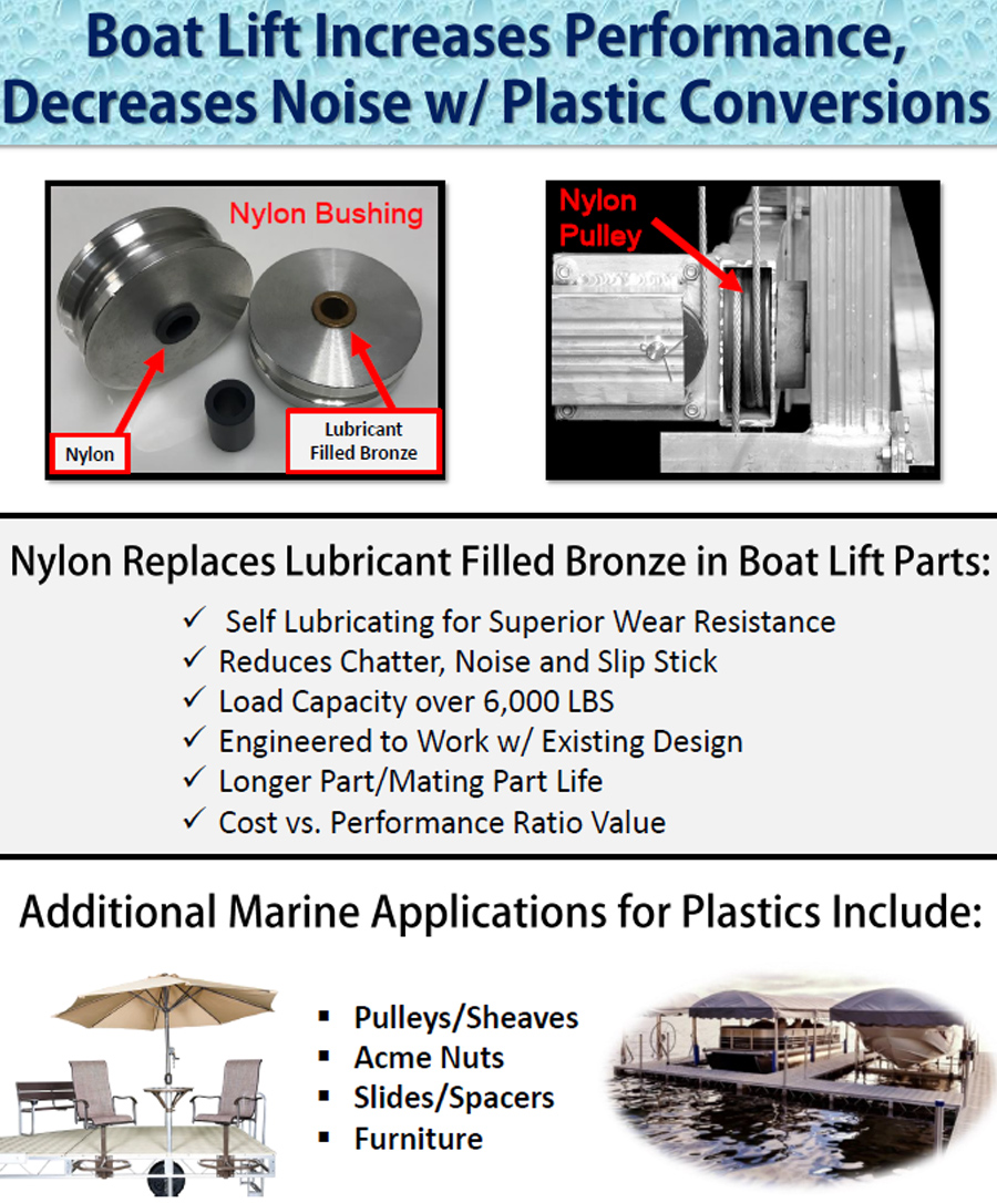 Nylon bushing and additional marine applications for increased performance