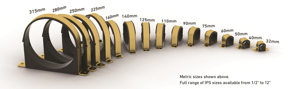 GF Piping Systems metric sizes