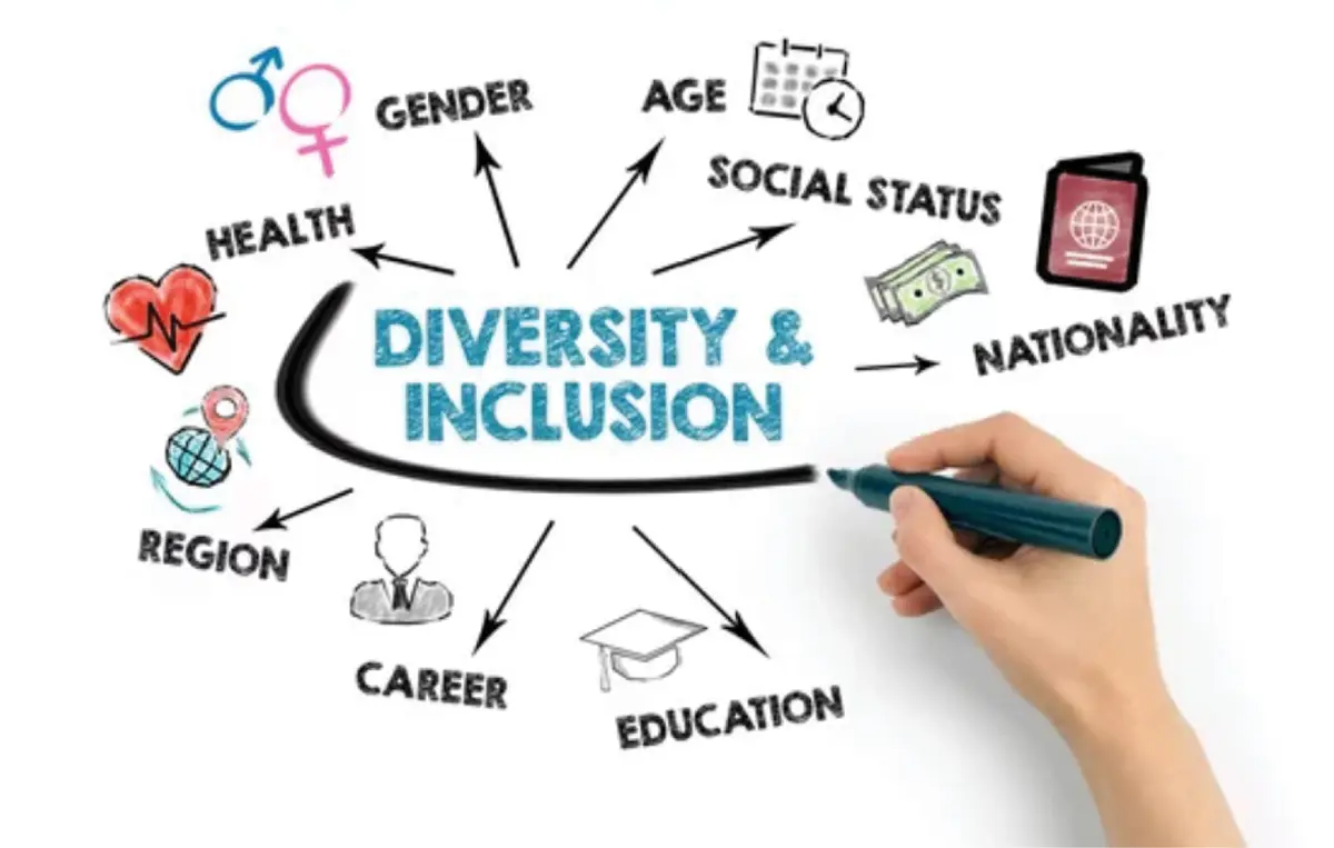 diversity and inclusion graphic pointing to each category with their respective illustration: education, career, region, health, gender, age, social status, and nationality