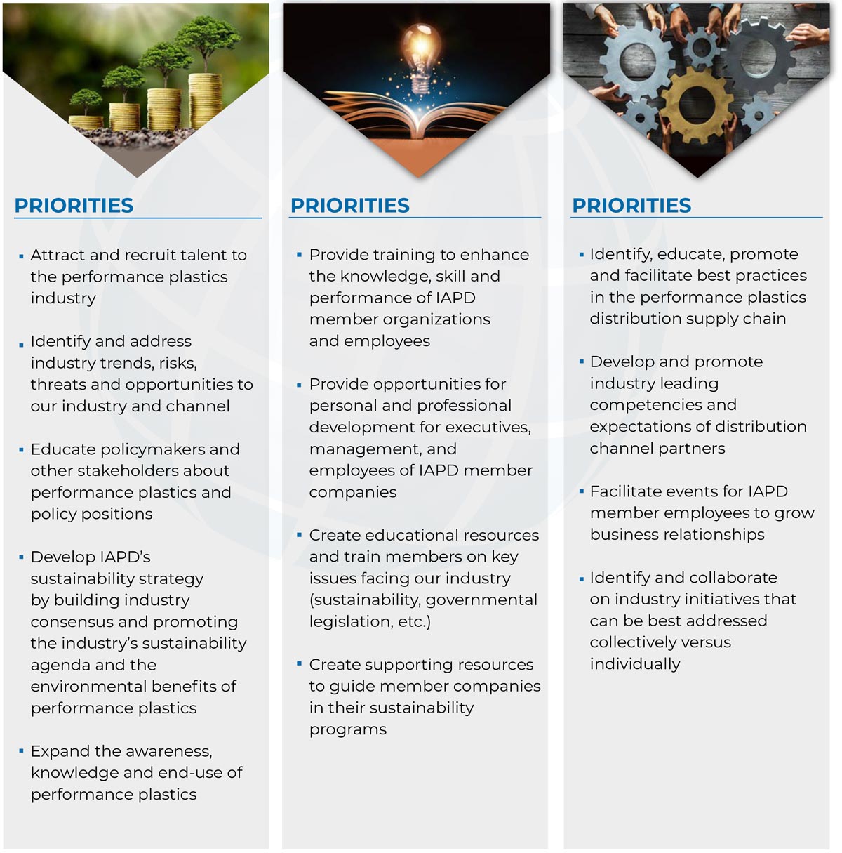 IAPD Strategic Plan diagram