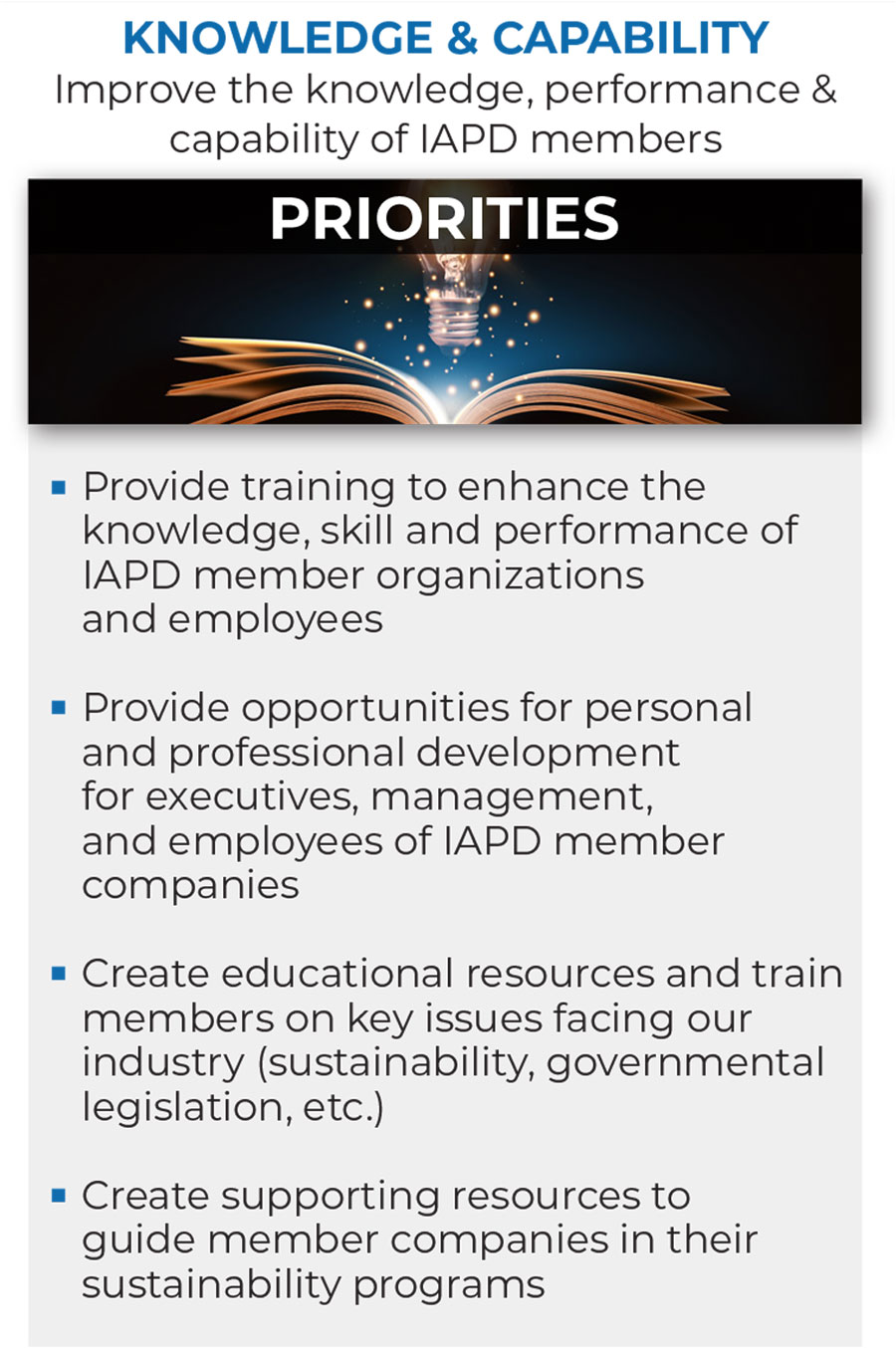 Knowledge & Capability IAPD Strategic Plan graphic