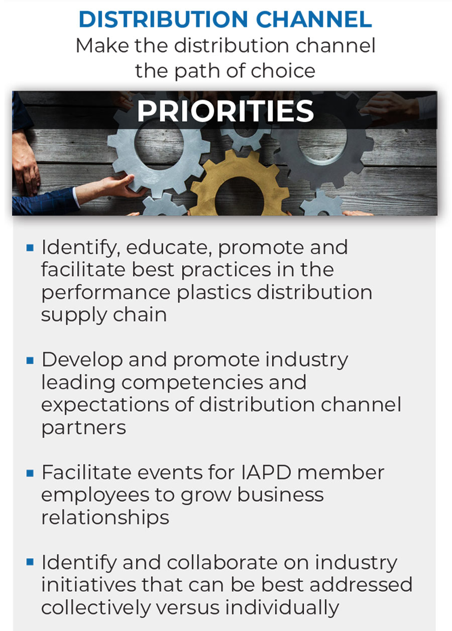 Distribution Channel IAPD Strategic Plan graphic