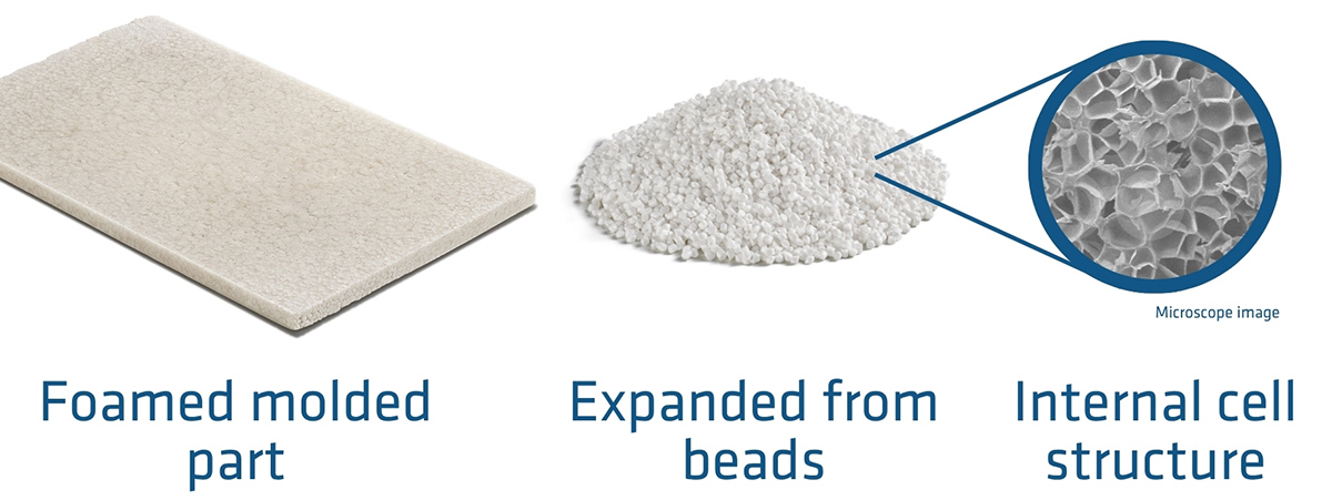 Diagram showing a foamed molded part, expanded from white polymer beads, with a microscopic image of the internal cell structure.